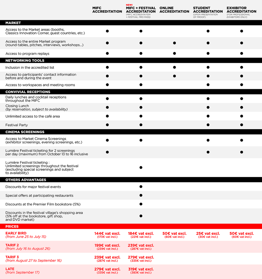 MIFC-TableauAccred-2026_EN