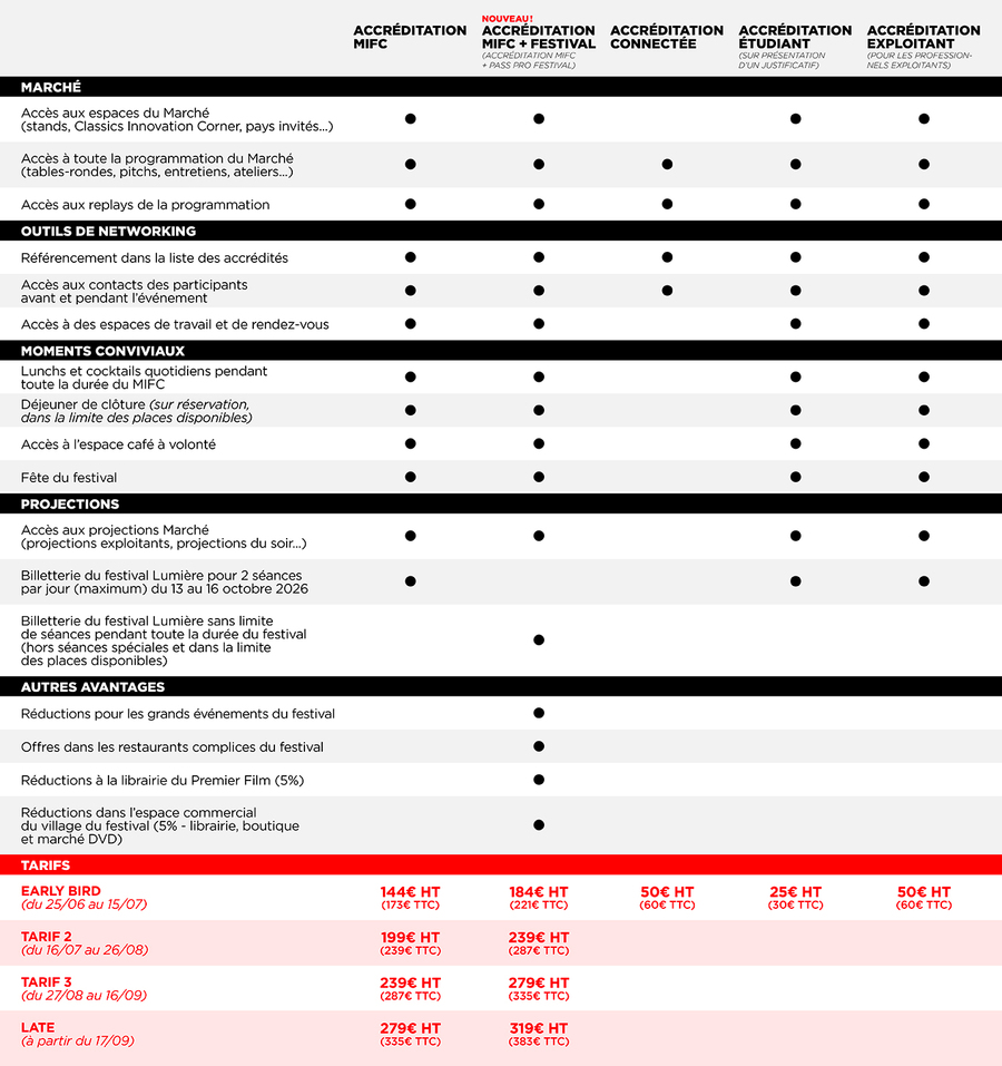 MIFC-TableauAccred-2026_FR